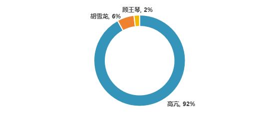 衍复投资——致力创造稳健超额的私募基金管理人