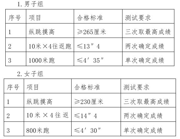 扩散 | 379人！天津市公安局招辅警！大专即可报名！