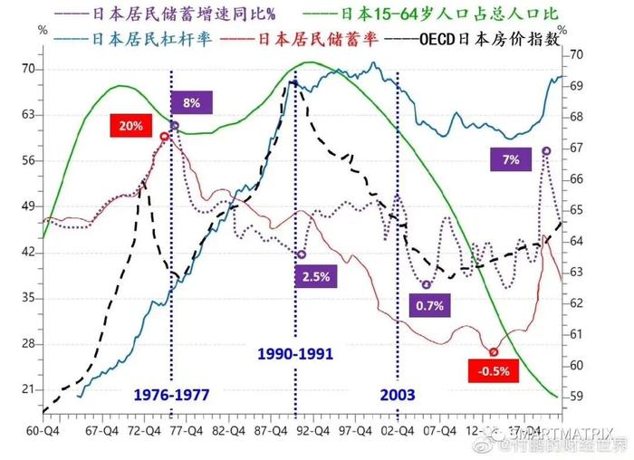 所谓的资产负债表衰退是一种金融玄学