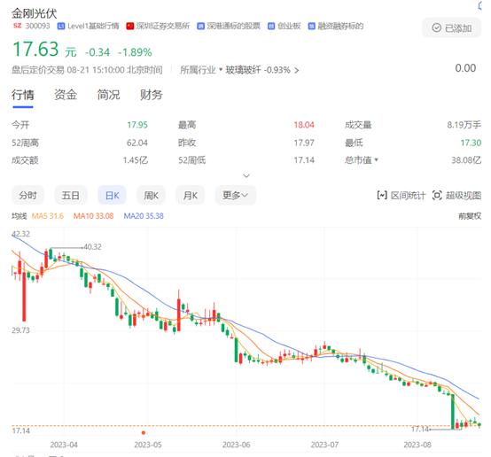 负债率超过99%，募资最高10亿元由控股股东包揽！