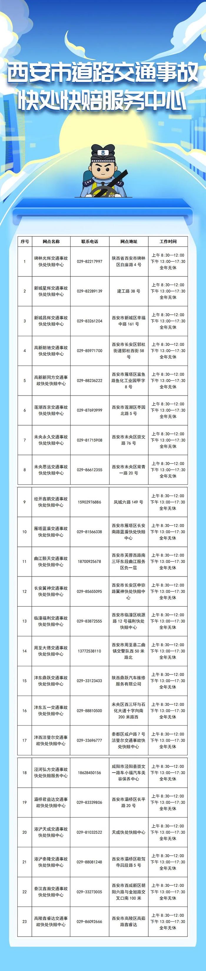 省时省心！全市快处快赔服务中心合集，快收藏→