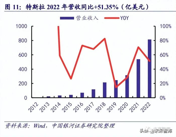 特斯拉VS比亚迪：中美新能源汽车工业对比分析