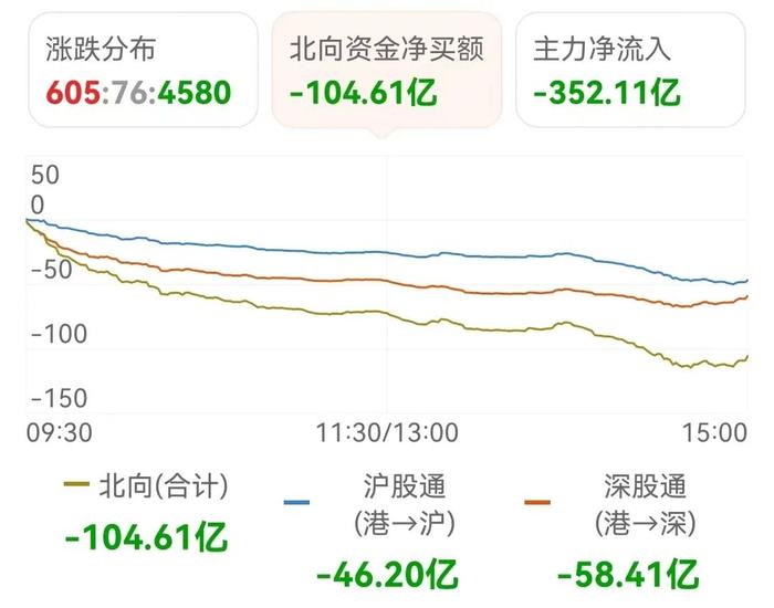 大盘缩量向下“反包”！怎样有策略地“抄底”？