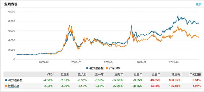 易方达基金两大高管获晋升：刘晓艳兼任联席董事长，吴欣荣任执行总经理