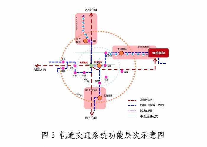 长三角示范区综合交通专项规划出炉，交通长度、密度和速度再次升级