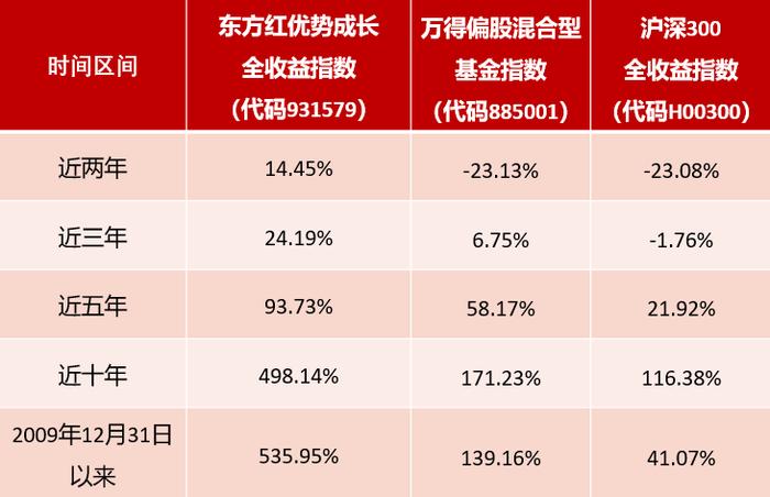 巴菲特看好指基，为啥Smart Beta指数基金与普通人更搭？