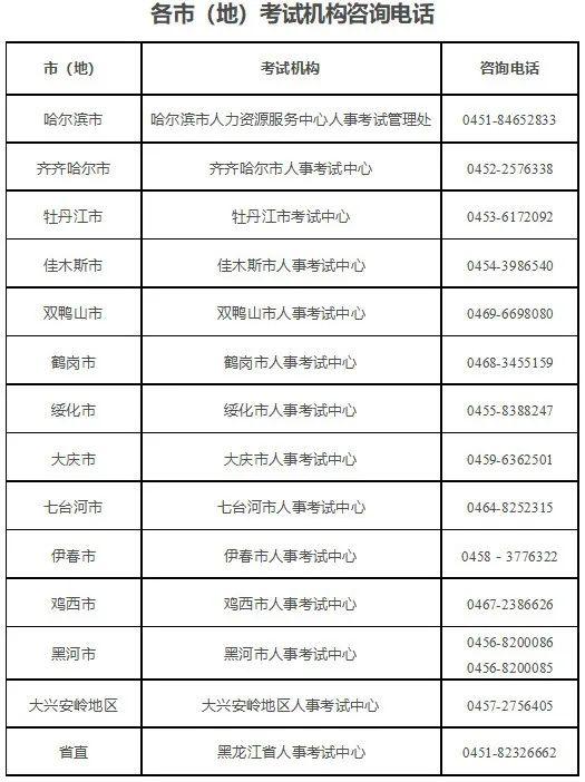 黑龙江省2023年下半年事业单位公开招聘公共科目笔试联考提示