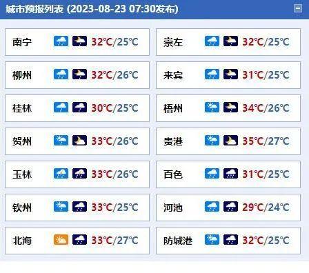 秋季第二个节气处暑来啦！广西人：“秋季”在哪里？