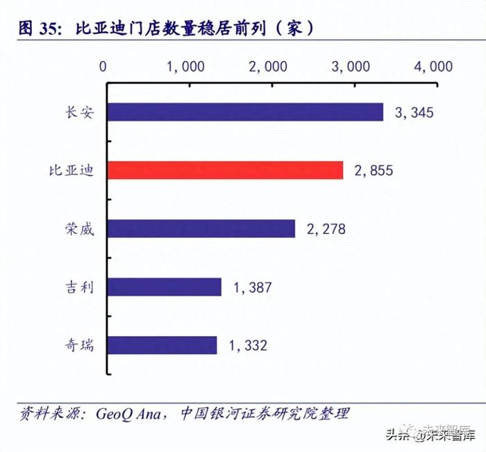 特斯拉VS比亚迪：中美新能源汽车工业对比分析