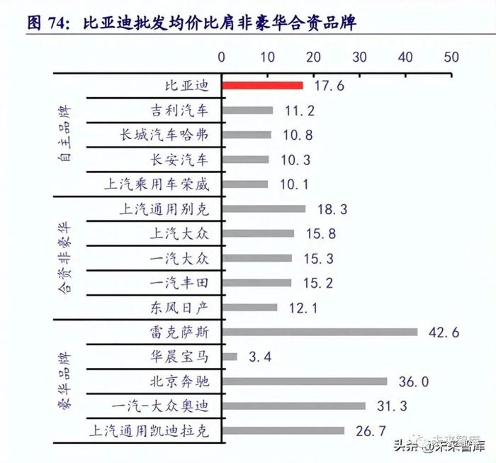 特斯拉VS比亚迪：中美新能源汽车工业对比分析