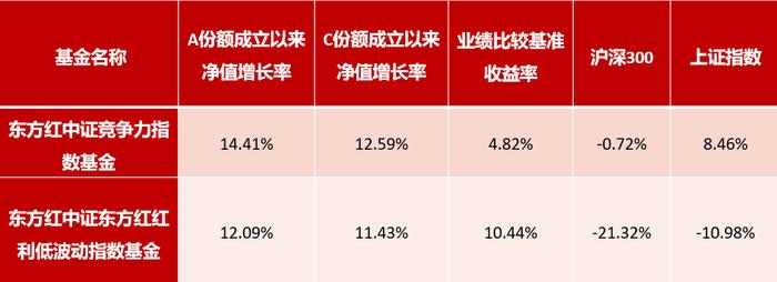 巴菲特看好指基，为啥Smart Beta指数基金与普通人更搭？