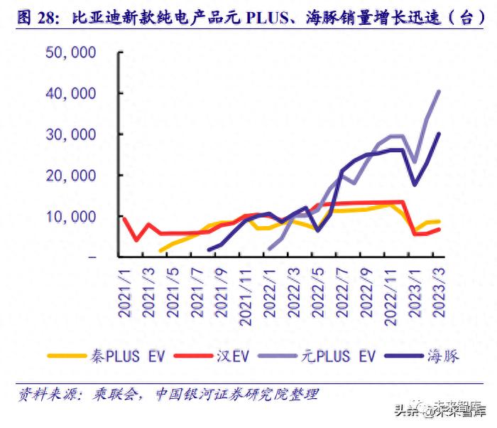 特斯拉VS比亚迪：中美新能源汽车工业对比分析