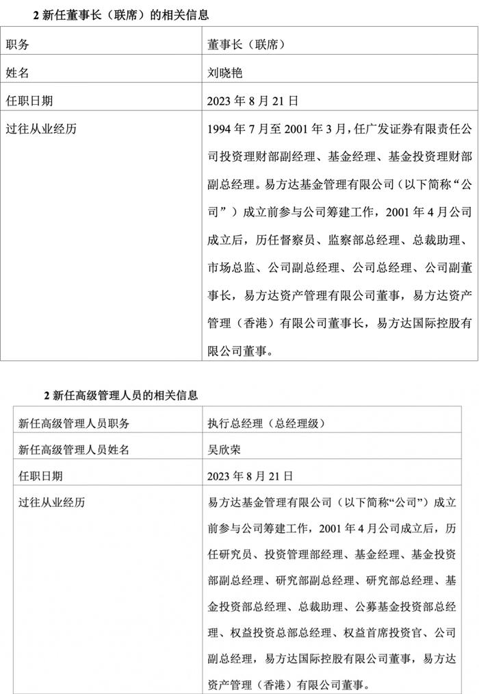 易方达基金两大高管获晋升：刘晓艳兼任联席董事长，吴欣荣任执行总经理