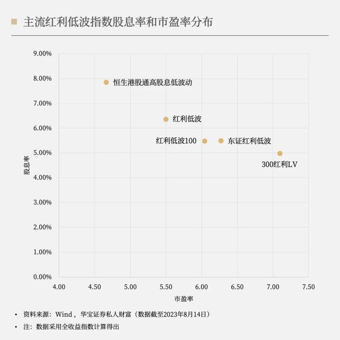 策略丨“压仓底”！高股息、低波动类指数悄然走红