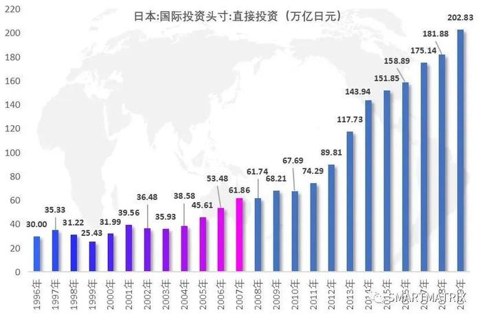 所谓的资产负债表衰退是一种金融玄学