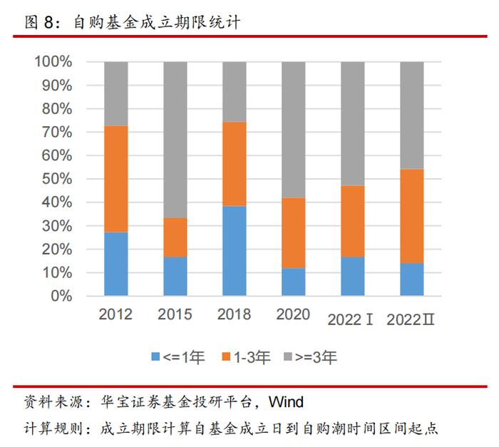 公募再出手！基金自购真能赚钱吗？十年四次关键历史数据揭秘