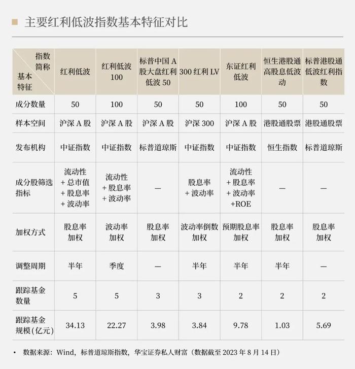 策略丨“压仓底”！高股息、低波动类指数悄然走红