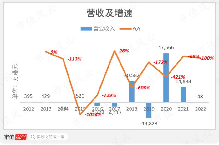 深圳金融局定性非法理财，香港证监会定性大庄股，股市版“蜂麻燕雀”：“道士”隋广义，与杀猪盘鼎益丰