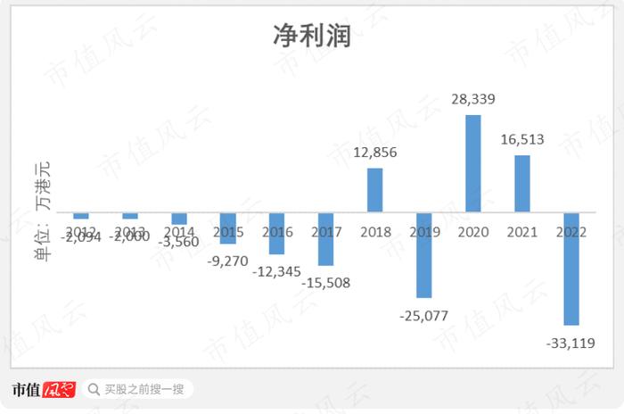 深圳金融局定性非法理财，香港证监会定性大庄股，股市版“蜂麻燕雀”：“道士”隋广义，与杀猪盘鼎益丰