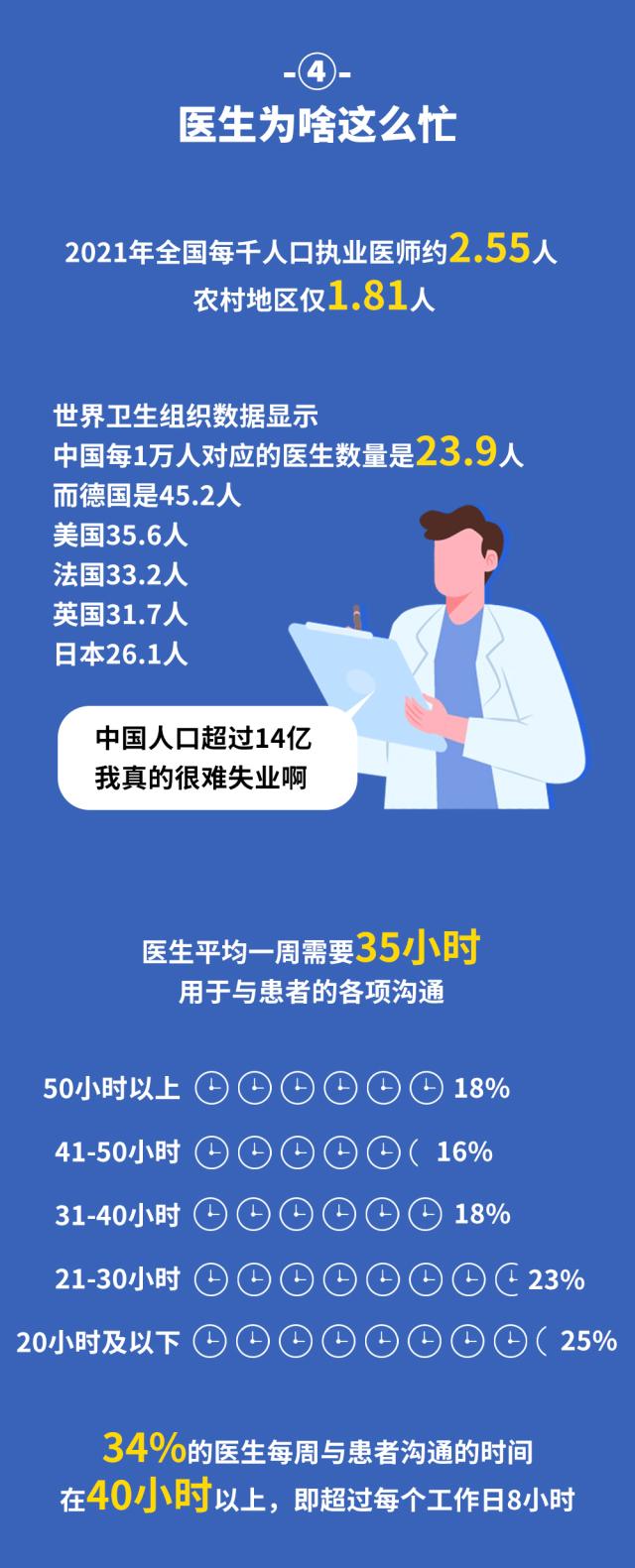 同级别医生工资差2倍！揭秘这群人真实生活