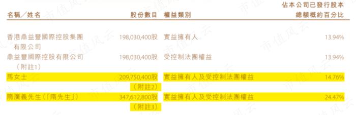 深圳金融局定性非法理财，香港证监会定性大庄股，股市版“蜂麻燕雀”：“道士”隋广义，与杀猪盘鼎益丰