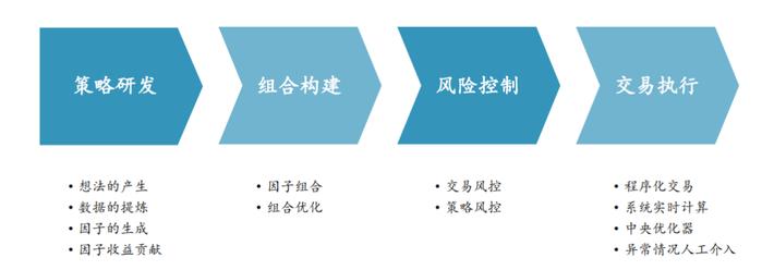 衍复投资——致力创造稳健超额的私募基金管理人