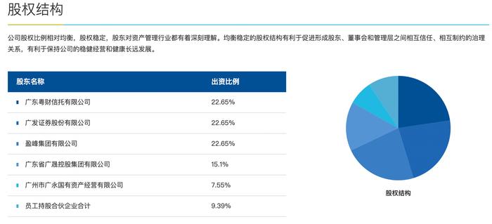 易方达基金两大高管获晋升：刘晓艳兼任联席董事长，吴欣荣任执行总经理