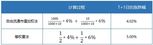 衍复投资——致力创造稳健超额的私募基金管理人