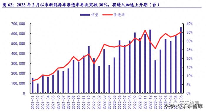 特斯拉VS比亚迪：中美新能源汽车工业对比分析