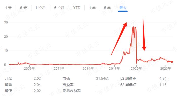 深圳金融局定性非法理财，香港证监会定性大庄股，股市版“蜂麻燕雀”：“道士”隋广义，与杀猪盘鼎益丰