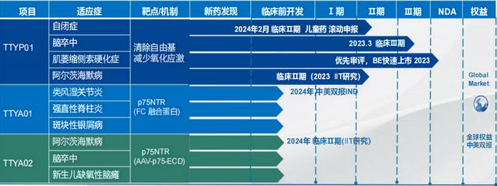 针对“渐冻症”！澳宗生物「依达拉奉口服片剂」在美国获批关键临床