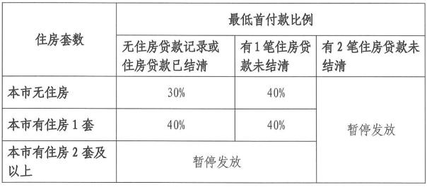 明确了！刚刚传来消息，厦门下调！