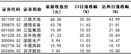 日本强排核污水“惊扰”A股：多家公司作出回应，水产、食品检测等概念逆市走强