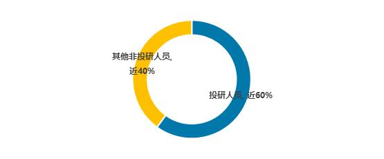 衍复投资——致力创造稳健超额的私募基金管理人