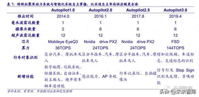 特斯拉VS比亚迪：中美新能源汽车工业对比分析