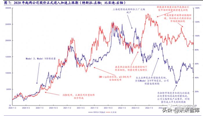 特斯拉VS比亚迪：中美新能源汽车工业对比分析