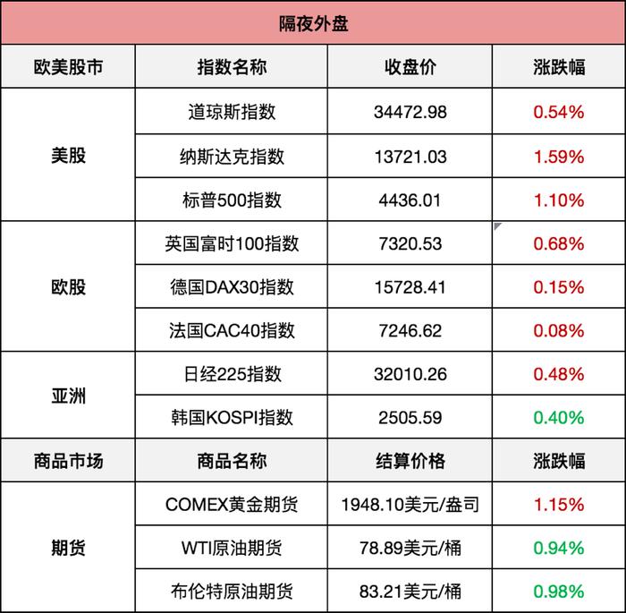 肉债「富仕转债」今日上市，中一签赚350+