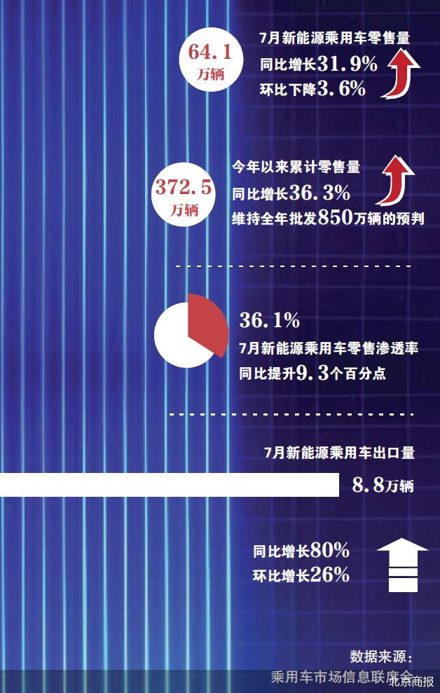 新能源车：油电反转