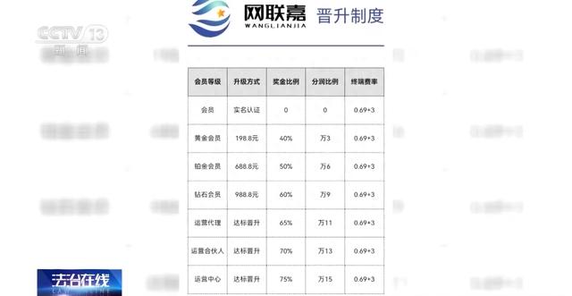 新产品？高科技？这款“刷脸支付”软件要当心！