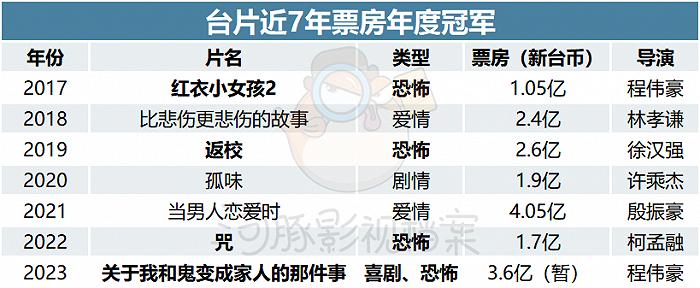 豆瓣8.8，这部恐怖类型片如何创造新纪录？