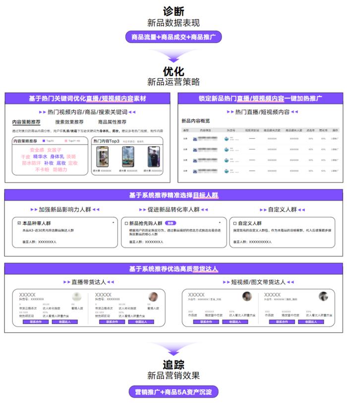 直面明牌时代的新品竞争，巨量云图为什么敢？