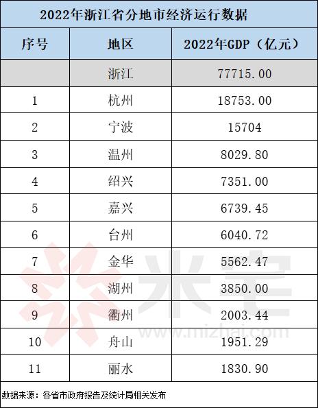 亿元资产以上富豪家庭主要分布城市：长三珠三还能领先多久？