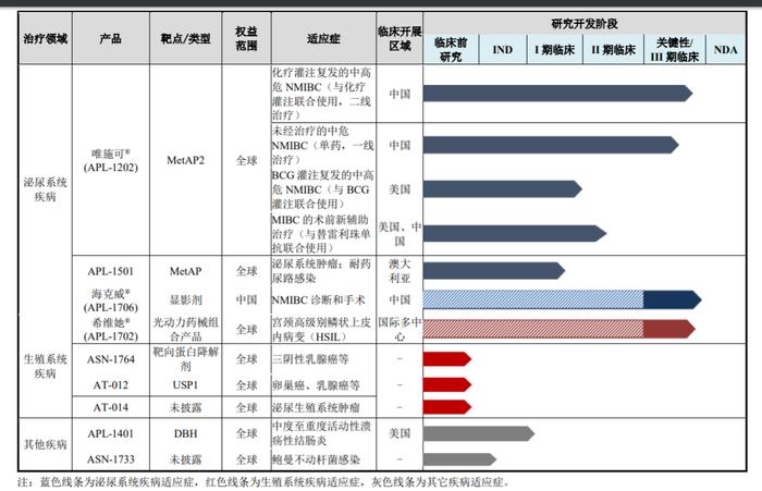 亚虹医药再谈销售费用率：产品上市初期无可比性，应客观看待