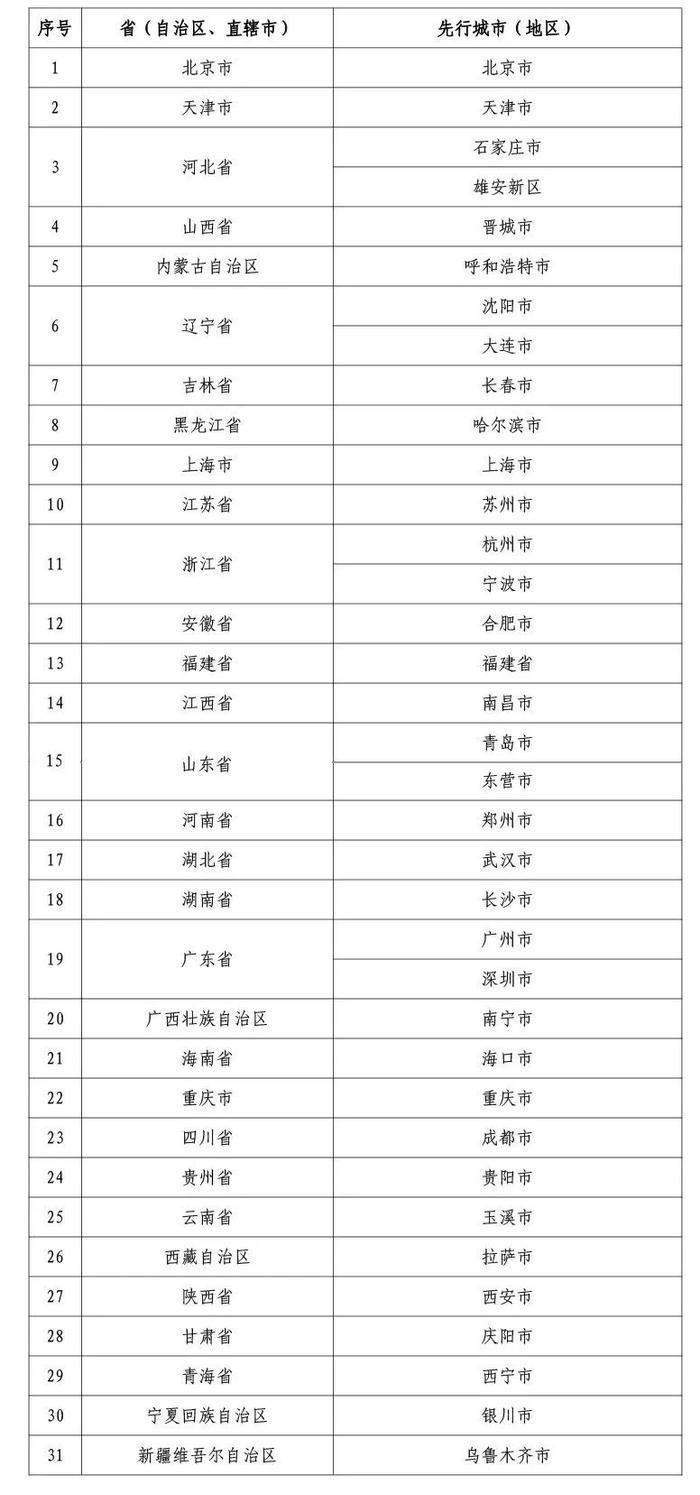 未在先行城市参加不了？账户不可变更？个人养老金这些事，很多人都误会了！