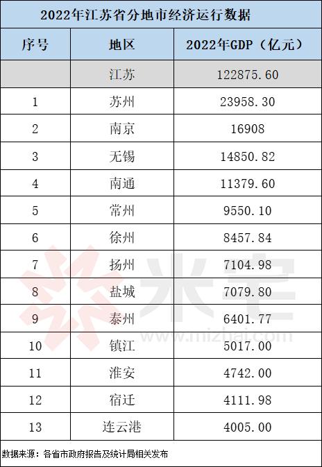 亿元资产以上富豪家庭主要分布城市：长三珠三还能领先多久？