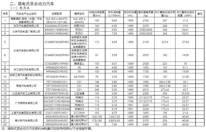 第68批新能源免征购置税目录 | 奇瑞、江淮等多车型上榜