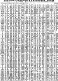 四川省水利厅关于公布 2023 年全省（市、县）农村供水保障责任人名单的通告