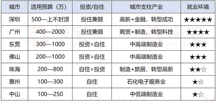 亿元资产以上富豪家庭主要分布城市：长三珠三还能领先多久？