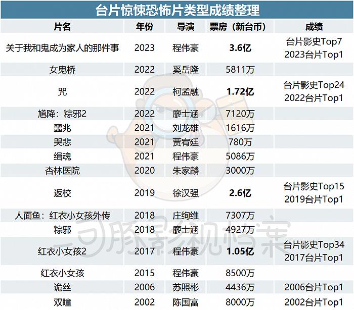 豆瓣8.8，这部恐怖类型片如何创造新纪录？