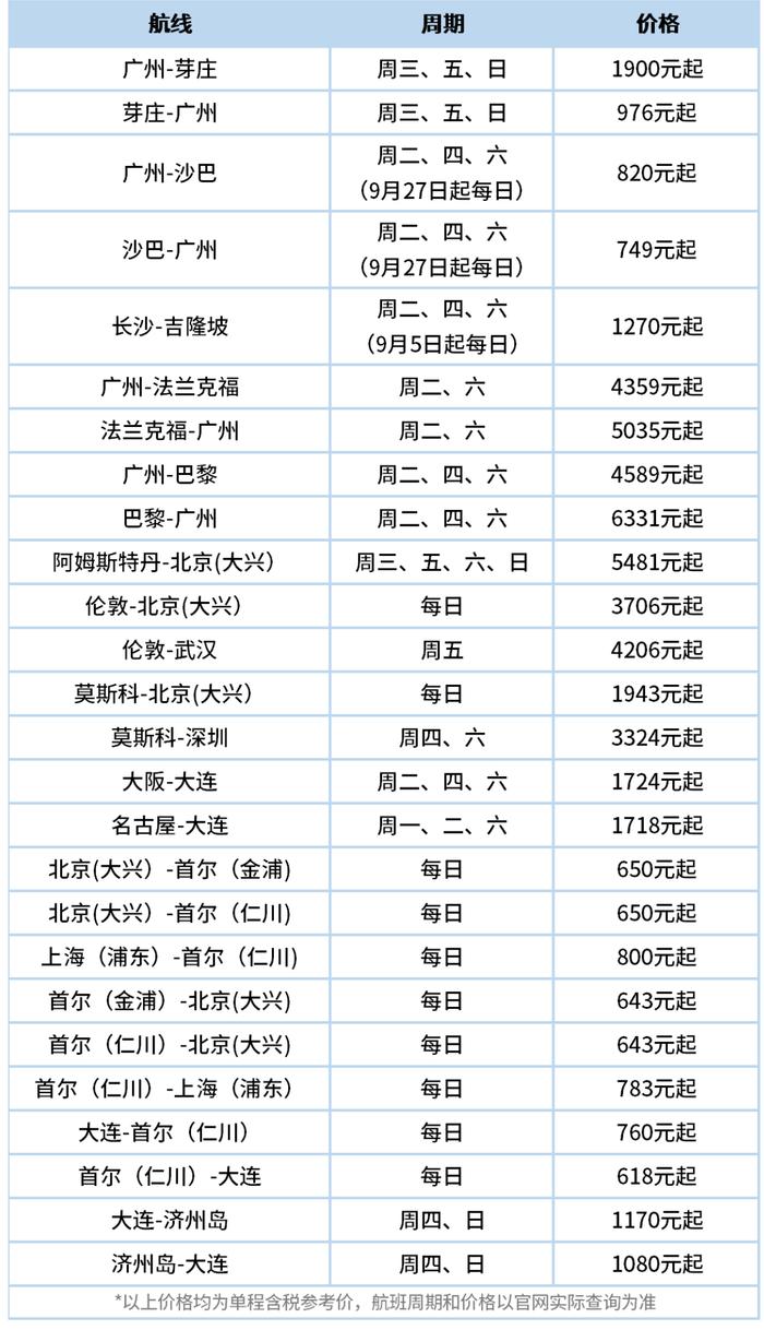 新航线！广州直飞洛杉矶增至每周四班